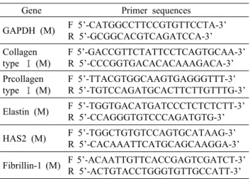 Table 1. Primer sequences for real time PCR quantification of  mRNA 