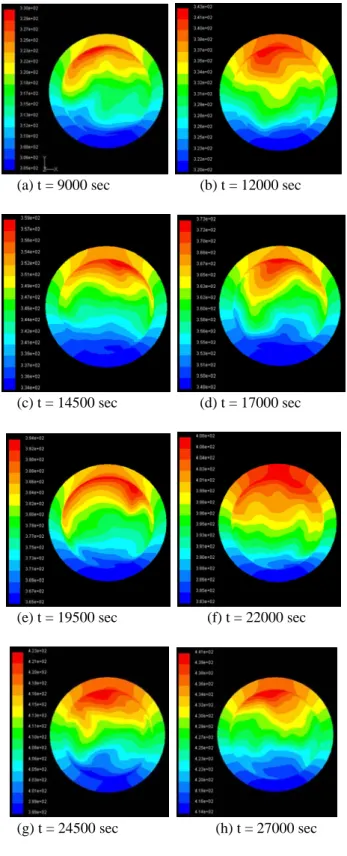 Fig. 7 Variation of the temperature difference at each  location in the model 4M 