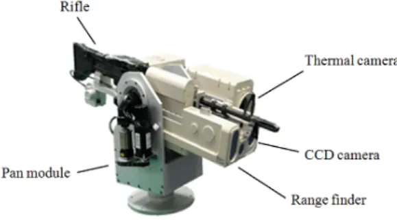 Fig. 1  Surveillance Robot 