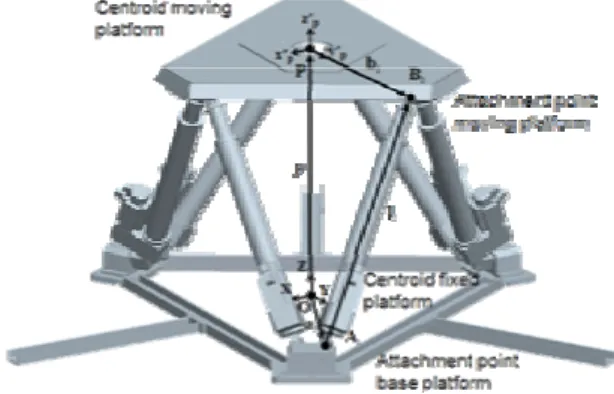Fig. 3  Vector relationships for actuator 