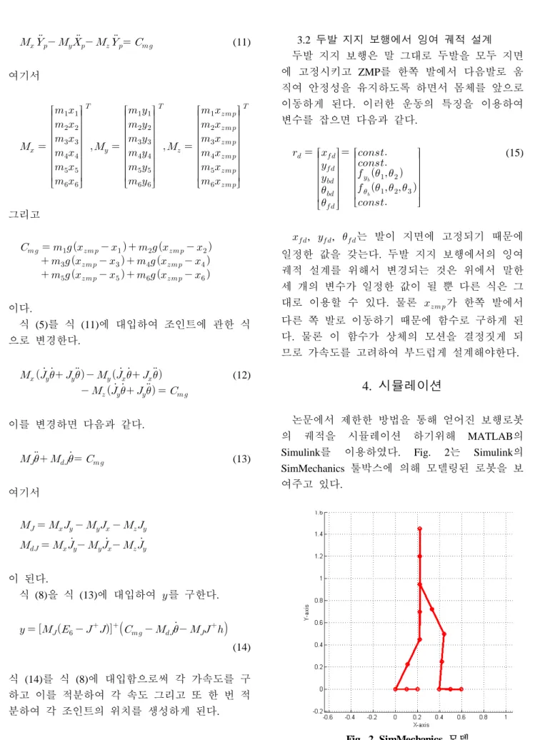 Fig. 2 SimMechanics 모델