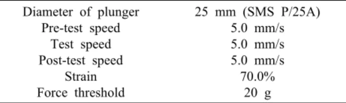 Table 2. Condition of texture analyser (two bite test)  Diameter of plunger Pre-test speed Test speed Post-test speed Strain Force threshold 25 mm (SMS P/25A)5.0 mm/s5.0 mm/s5.0 mm/s70.0%20 g
