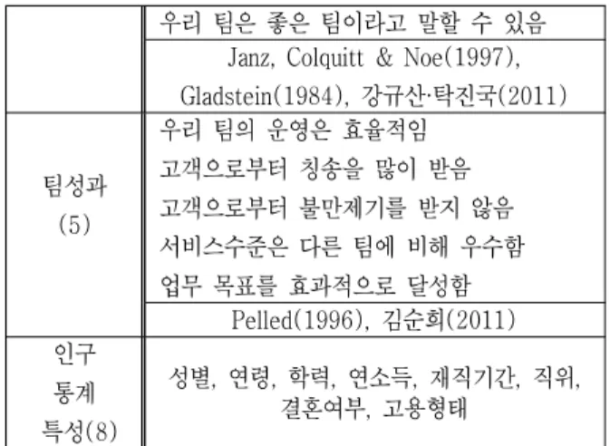 Table  1.  Questionnaire  form