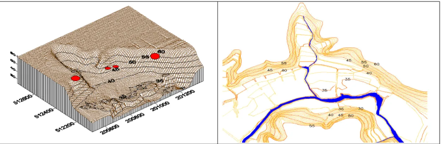 Figure  2.  Locations  of  soil,  water,  and  sediments  sampling  (a)Soil  and  subsoil  sample  locations,  (b)  Locations  of  ground  water  monitoring  wells,  water  and  sediments  sampling