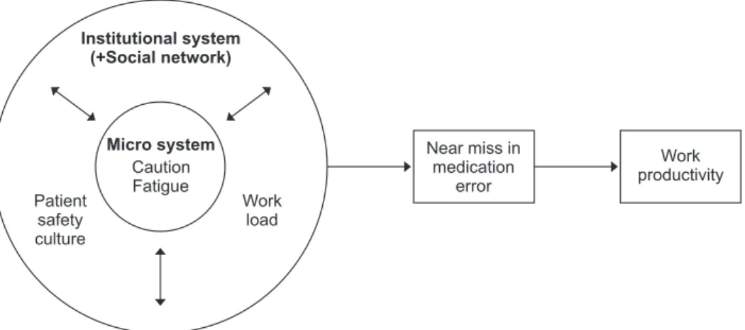 Figure 1. The conceptual framework of this study.