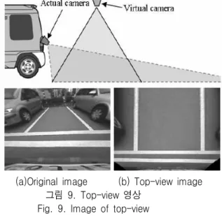 Fig. 8.  Image  of  top-view