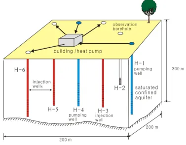 Fig.  1.  Schematic  diagram  of  a  groundwater  source  heat  pump  system  in  the  study  site