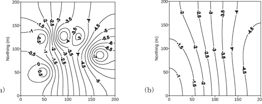 Fig.  3.  Simulated  groundwater  level  after  90  days  groundwater  source  heat  pump  system  operation  (a)  and  that  after  10  days  system  operation  stop  (b).