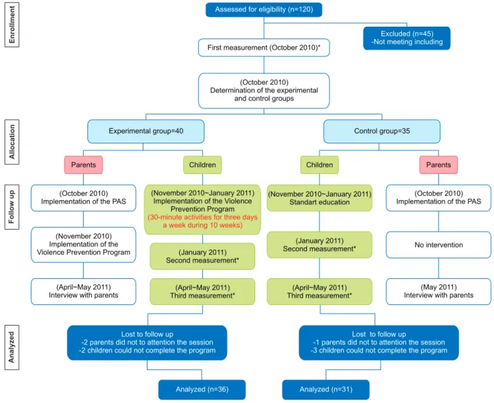 Figure 1. Summary of study workflow.