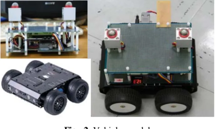 Fig. 1 Base experimentation environment 본  논문에서는  다중  로봇  제어에  관한  실험을 위해 구축되어진 위치 인식 시스템,  차량 로봇과 서버 시스템 환경을 우선 소개하고자 한다