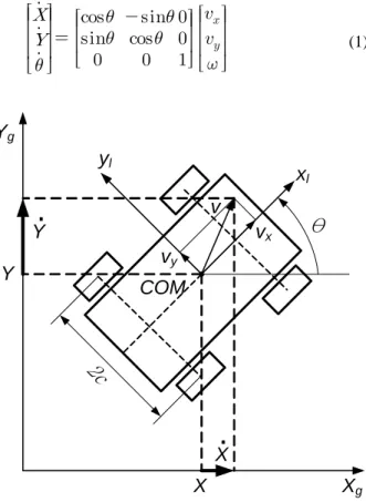 Fig. 4 Original data of ultrasonic positioning system 여기서,  계측된 위치 데이터는 벽면 반사 등과  같은  외란에  의해  정확한  차량  위치와  방위각을  알기란  어렵다