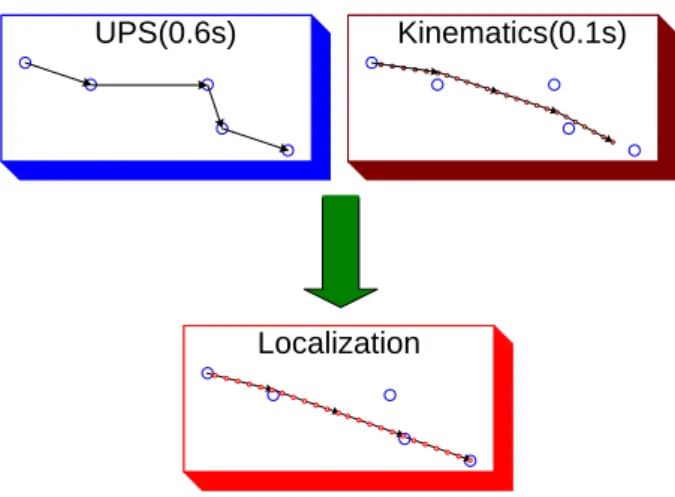 Fig. 6 Localization of kinematics of optimal r, l 위의  결과와  같이  왼쪽과  오른쪽  바퀴의  선회 비가  다를  경우   ,   의  최적  값  또한  달라지는  경향을 보였다