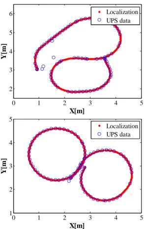 Fig. 9 Way point and LOS concept