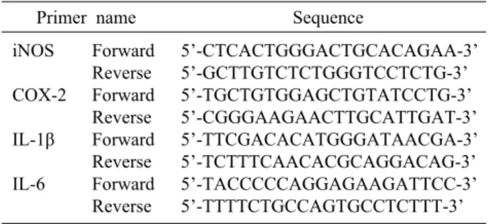 Table 1. Sequences of PCR primers used for quantitative re- re-al-time PCR