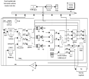 Fig.  10.  Block  diagram  of  indirect  vector  control  system 마이크로프로세서부는 DSP(TMS320C31)를 사용 하였으며,  전류제어,  속도제어를 포함한 벡터제어의 제어처리 및 부하토크 관측기,  토크 피드포워드 처리 가 소프트웨어에 의해 전부 실현되고 있다