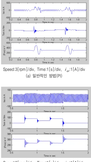 그림  12.  극저속  속도응답  (0  →  5[rpm]) Fig.  12.  Very  low  speed  response. 