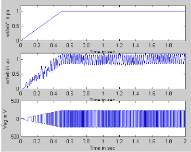 Fig.  13.  Load  response  characteristics  at  very  low  speed.(Load  :  0→1/6→0) 그림 13은 5[rpm]으로 회전하고 있는 전동기에 부 하를 0  → 1/6 → 0으로 스텝적으로 인가했을 때의 외 란억압 특성을 나타낸 것이다