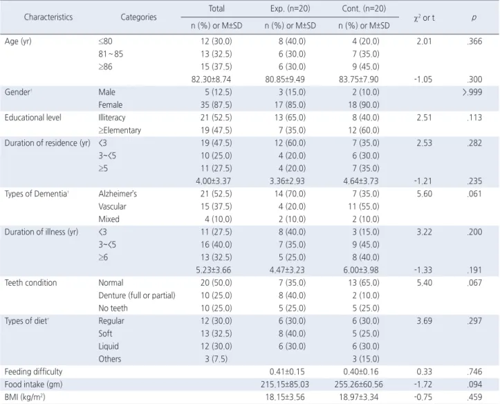 Table 3. Homogeneity Test of General Characteristics and Dependent Variables between Experimental and Control Group in Older Adults 