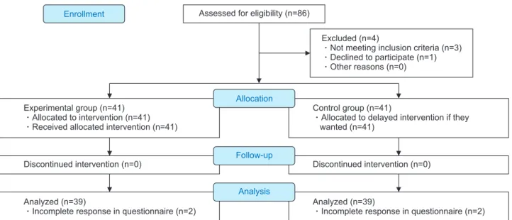 Figure 2. Research flow diagram.