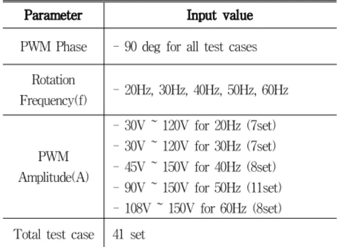 Table 1. Test  equipment  specification