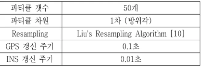 그림  6.  기준  방위각 Fig.  6.  Reference  Azimuth 