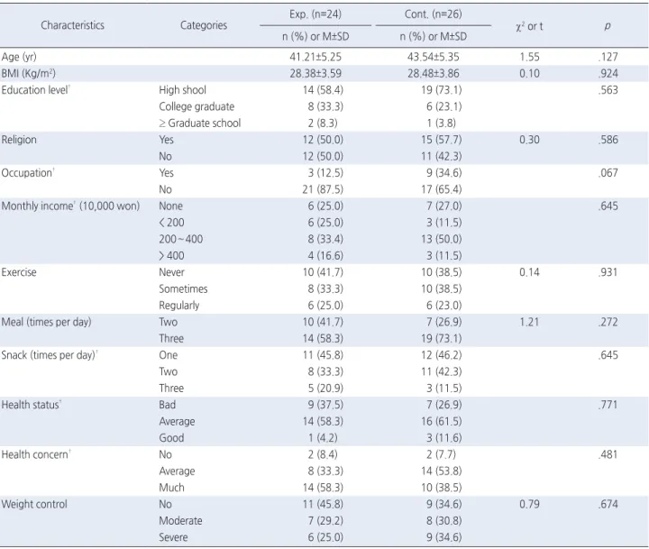 Table 2. Homogeneity Tests of General Characteristics for the Two Groups    ( N =50)