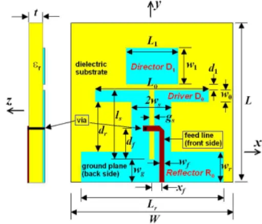 Fig. 1. Quasi-Yagi  antenna  under  consideration.