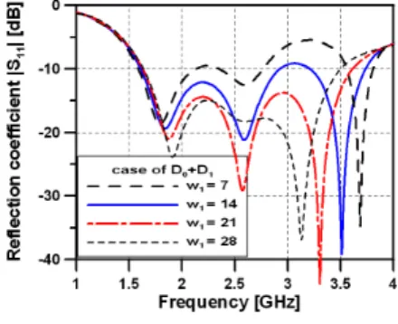 Fig. 6. Effect  of  director  width    .