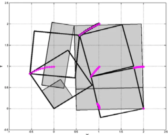 Fig. 9  The final results of second optimization problem  4.  결  론  본  연구에서는  평면  링크기구의  자동합성을  위 한  기존의  스프링  연결  블록  모델을  보완한  사이 즈  가변  블록  모델을  제시하고  예제를  통해  설계 과정을  검증하였다