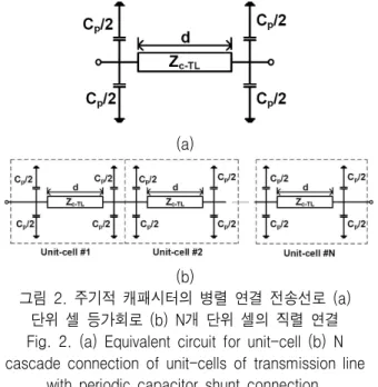 Table  1.  Element  values  of  transmission  line  with  periodic  shunt  capacitor  connection    for  low  characteristic  impedance