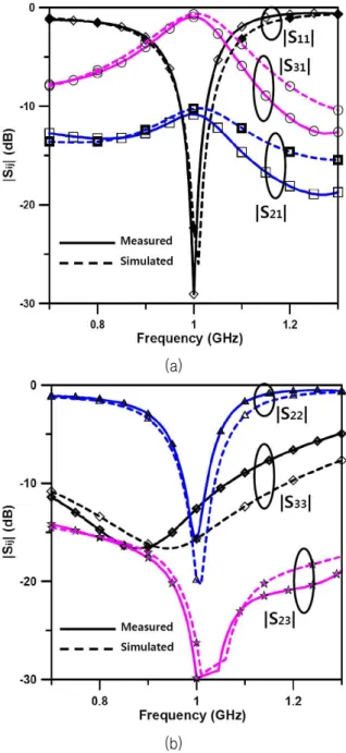 Fig.  3.  Potograph  of  fabricated  unequal  power  divider  with  periodic  shunt  capacitor  connection.