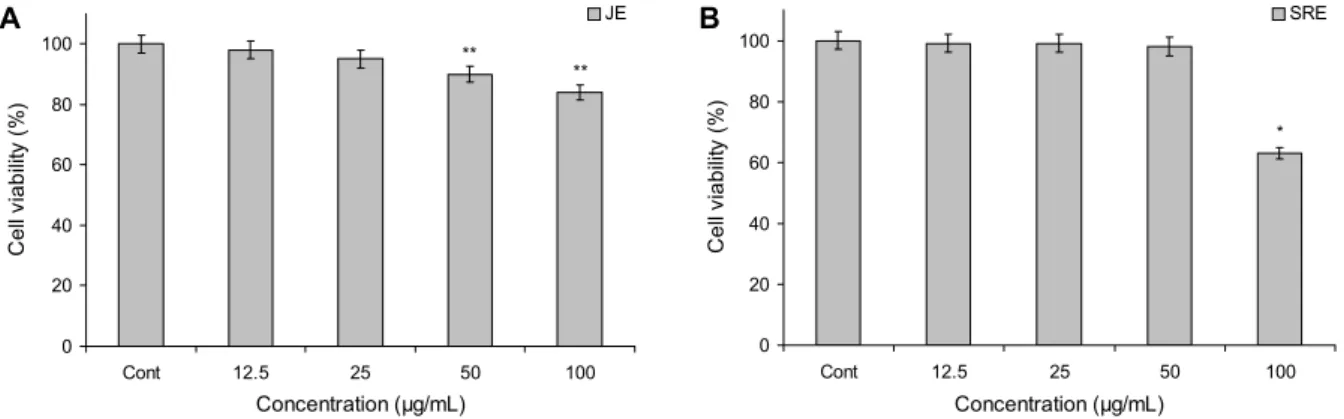 Table 1. Sequence of the primers used for PCR
