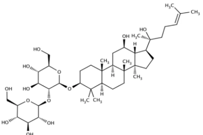 Fig. 1. Chemical structure of 20(S)-ginsenoside Rg3.