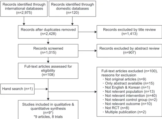 Figure 1. Flow diagram of the study selection process.