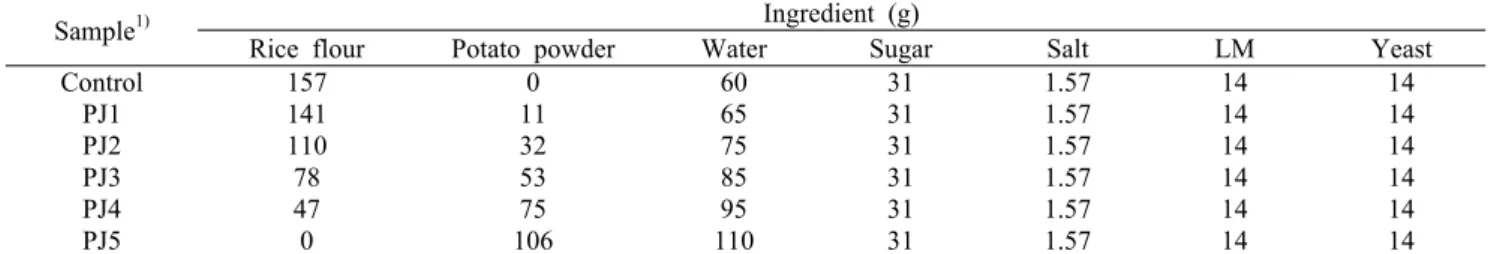 Fig. 1. Flow diagram for potato Jeungpyeon.
