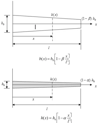 Fig. 1  Configuration of an idealized packet  수를  사용하는  모델링  방법도 (4,5)   등장하였다.  그 러나  이러한  연구들은  단일  외팔  보의  진동특성  연구에  초점을  맞추고  있으며  여러  개의  블레이드 와  패킷  형태로  구성된  블레이드  시스템에  대한  연구는 (6,7)   상당히  드문  편이다