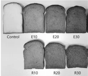Table 6. Color values of bread added with raw and extruded rice flour and cacao bean contents