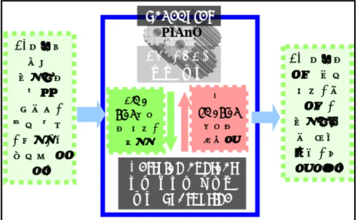 Fig. 4  Impact analysis process    는  힘은  전체  충돌  변형량  중  보의  압축  변형량  구하고,  접촉이  일어나는  면적과  보의  두께를  단 면  면적과  길이로  갖는 bar 를  가정하여  계산한  강성  계수를  이용하여  다음과  같이  표현하였다