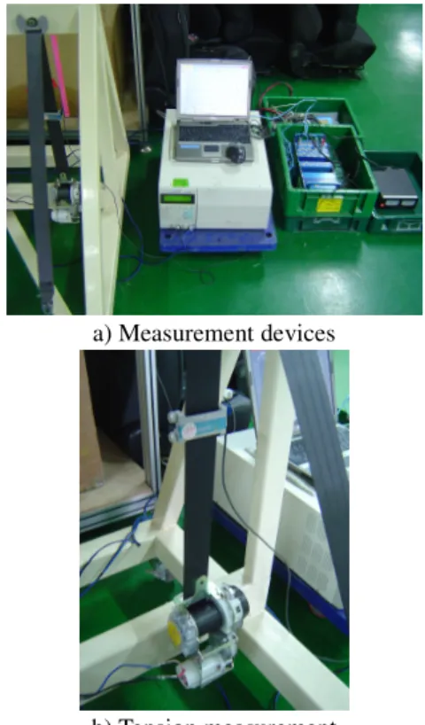 Fig. 3 Torque vs. rotation angle. 