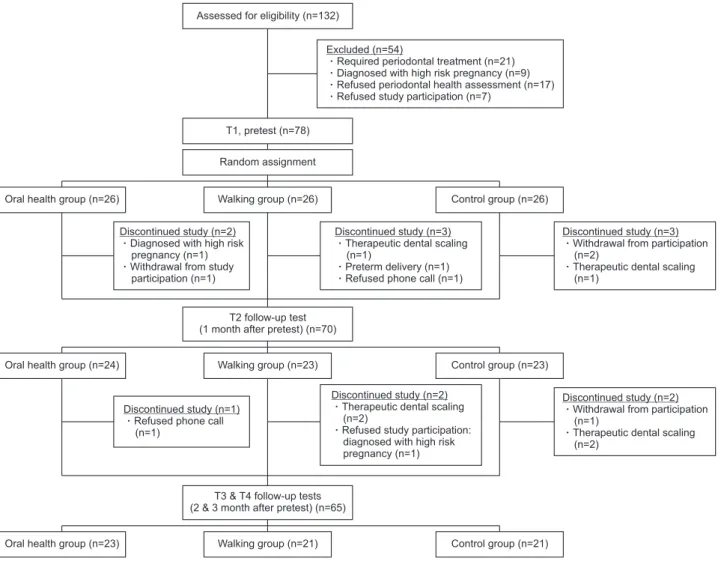 Figure 1. Flow chart of the study.