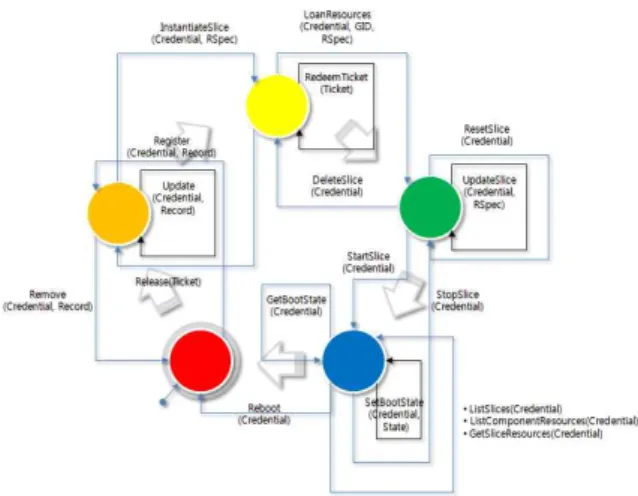 그림  20.  FJC  응용  지원의  라이프  사이클 Fig.  20.  Lifecycle  of  FJC  application  support