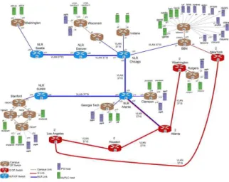 그림  4.  NEuca의  네트워크  환경 Fig.  4.  Network  environment  of  NEuca