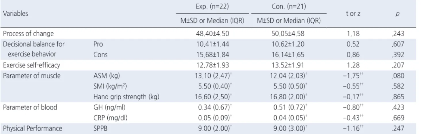 Table 3. Homogeneity of Dependent Variables between Groups   ( N =43)