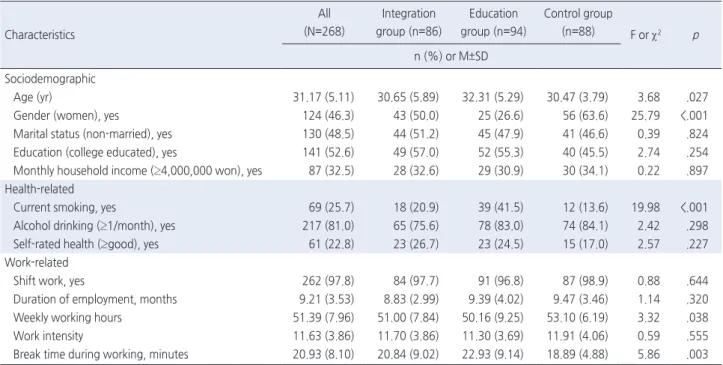 Table 2. Homogeneity of General Characteristics between Groups   ( N =268)