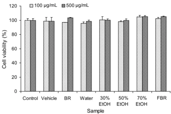 Table 2. Total  polyphenol contents and total flavonoid contents  of black radish extracts and fermented black radish