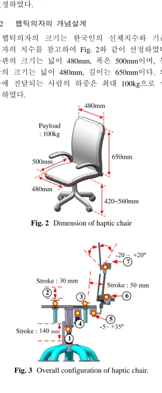 Fig. 1  Design process of a chair. 