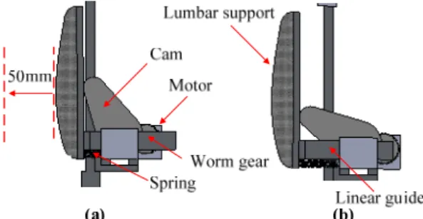 Fig. 6  Lumbar support depth adjustment using a cam  2 .4  제어부의 구성  햅틱의자의  전체적인  시스템  구성도는  아래 Fig