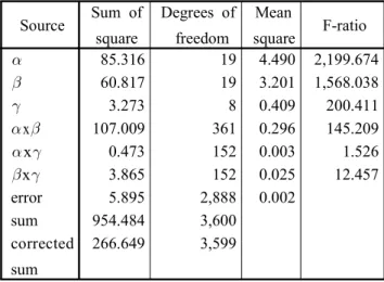 Fig.  2  Segmentation      results  of  the  visible  human  image  using  piecewise  constant  model