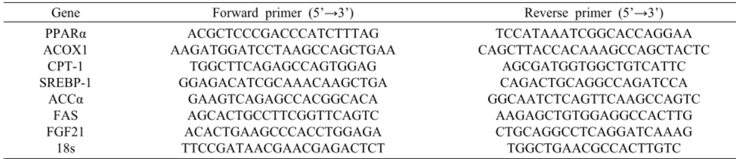 Table 1. Mouse primers used in qRT-PCR analyses