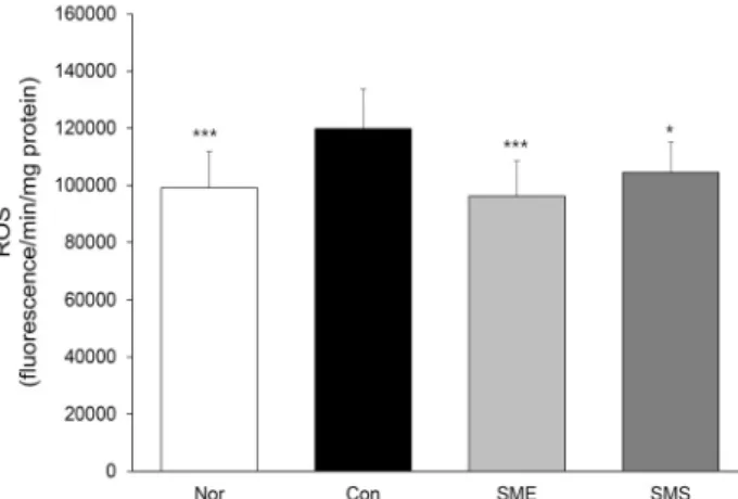 Table 2. Total  polyphenol and total flavonoid content of herbal  medicines mixture